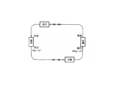介紹恒溫恒濕試驗箱器是怎么完成制冷的?