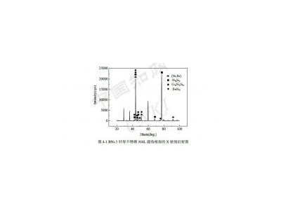 不銹鋼冷卻器釬焊接頭斷裂金屬學特點