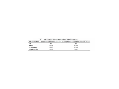 混凝土夾心泡沫水泥制作及試驗(yàn)結(jié)果感言