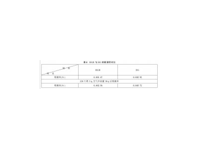 環(huán)氧樹脂填料選擇須知