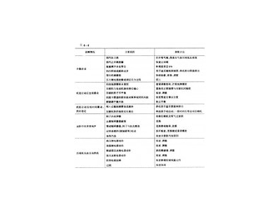 冷熱沖擊試驗機制冷系統螺桿式制冷壓縮機常見故障有哪些?怎樣排