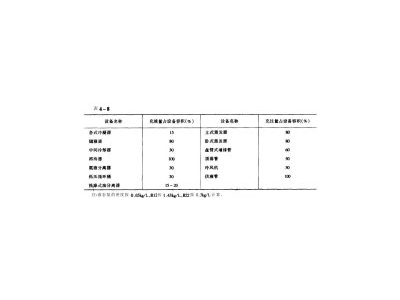 高低溫循環(huán)實(shí)驗(yàn)箱制冷系統(tǒng)制冷劑用法