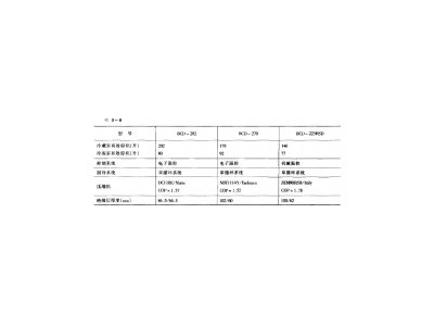 什么是雙循環(huán)制冷系統(tǒng)和檢修R600a制冷劑的氙燈試驗箱應(yīng)注意