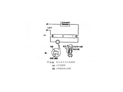 正航儀器為您盤點(diǎn)低壓汞燈啟動裝置流程