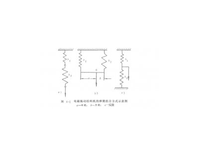 電磁振動給料機(jī)彈性元件的計(jì)算準(zhǔn)則