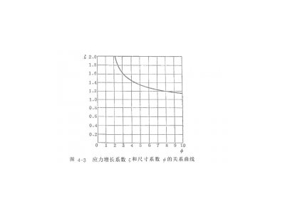 電磁振動給料機(jī)減振器計(jì)算