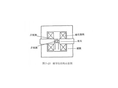 沖擊法測量硬磁材料磁性相關內容