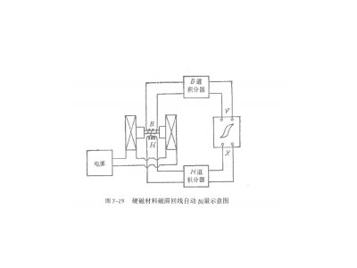 靜態(tài)磁性自動(dòng)測(cè)量簡單介紹