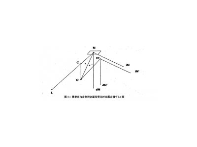 新式恒溫恒濕空調(diào)系統(tǒng)變露點(diǎn)調(diào)節(jié)必要性