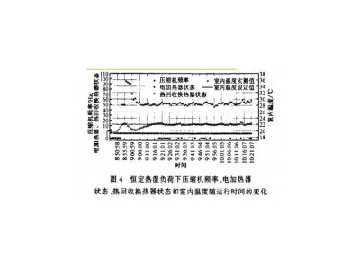 恒定熱濕負(fù)荷下溫濕度控制精度實(shí)驗(yàn)分析