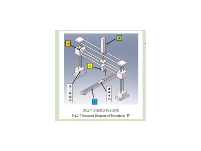 凹版印刷機(jī)干燥箱設(shè)計(jì)與分析支招（四）