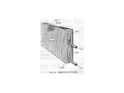 直接蒸發(fā)式空氣冷卻器要聞