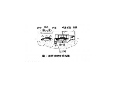 汽車淋雨試驗室設計主要內容