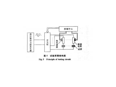 絕緣介質壽命記錄儀系統硬件介紹