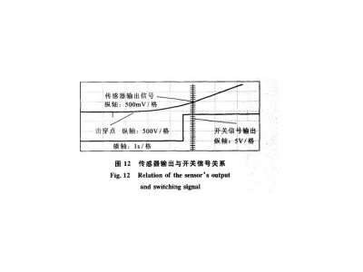 絕緣介質壽命記錄儀系統軟件概況