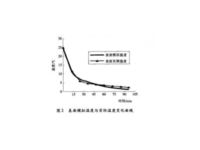 食品真空貯藏溫度變化試驗結(jié)果展示