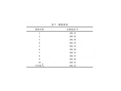 環境溫濕度試驗設備校準與不確定度分析