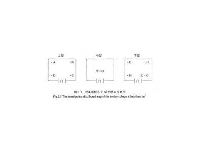 環境試驗用溫濕熱設備等校準測試方法