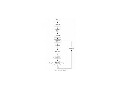 低功耗溫濕度測量儀系統(tǒng)設(shè)計(jì)流程