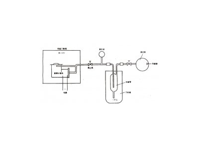 R12、R22和R502壓縮機氣密性試驗方法