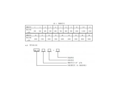 正航技術介紹——風 機 箱