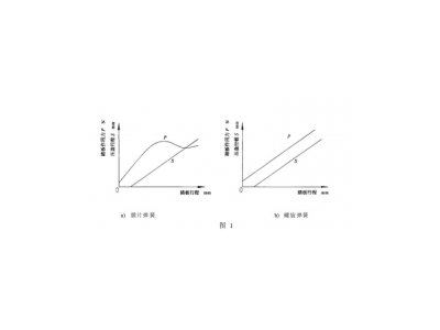 試驗設備操縱性能試驗臺