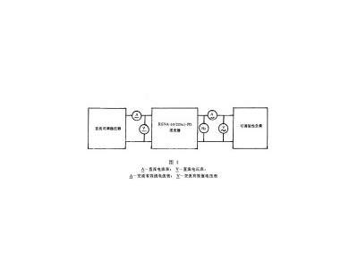 風力發電機組用逆變器試驗方法