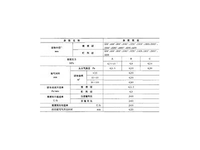 正航技術整理——真空-加壓浸漬設備