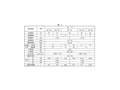 礦用圄盤真空過濾機基本參數