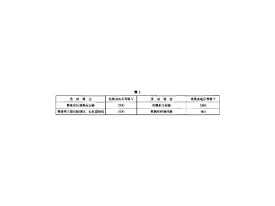 高壓靜電除塵用整流設備試驗方法