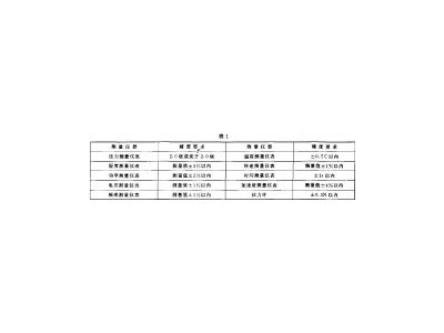 汽車空調(HFC-134a) 用壓縮機試驗方法