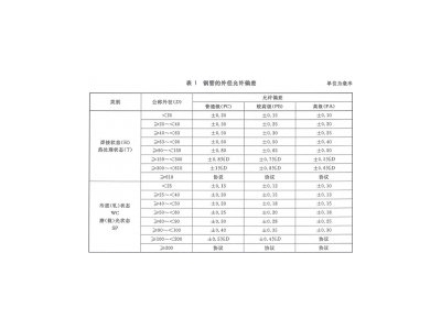 正航整理金屬和合金的腐蝕不銹鋼晶間腐蝕試驗方法